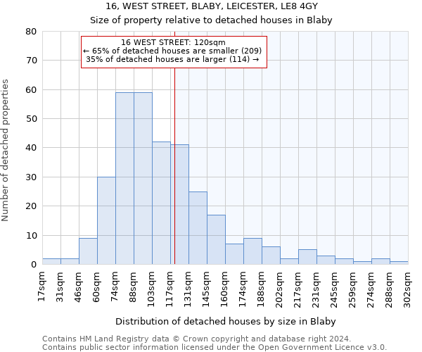 16, WEST STREET, BLABY, LEICESTER, LE8 4GY: Size of property relative to detached houses in Blaby