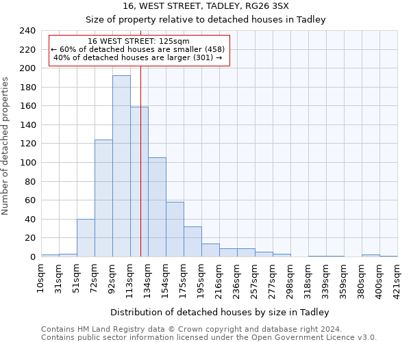 16, WEST STREET, TADLEY, RG26 3SX: Size of property relative to detached houses in Tadley