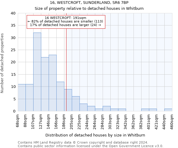 16, WESTCROFT, SUNDERLAND, SR6 7BP: Size of property relative to detached houses in Whitburn