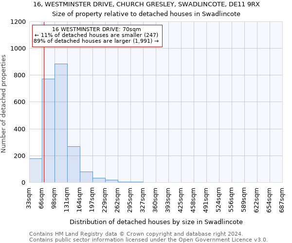16, WESTMINSTER DRIVE, CHURCH GRESLEY, SWADLINCOTE, DE11 9RX: Size of property relative to detached houses in Swadlincote