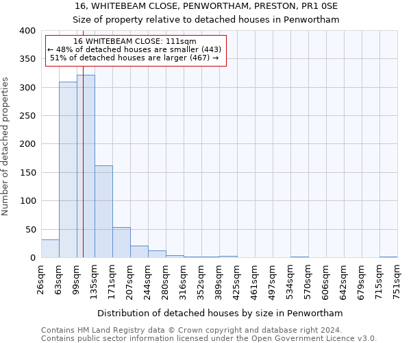 16, WHITEBEAM CLOSE, PENWORTHAM, PRESTON, PR1 0SE: Size of property relative to detached houses in Penwortham