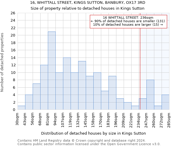 16, WHITTALL STREET, KINGS SUTTON, BANBURY, OX17 3RD: Size of property relative to detached houses in Kings Sutton