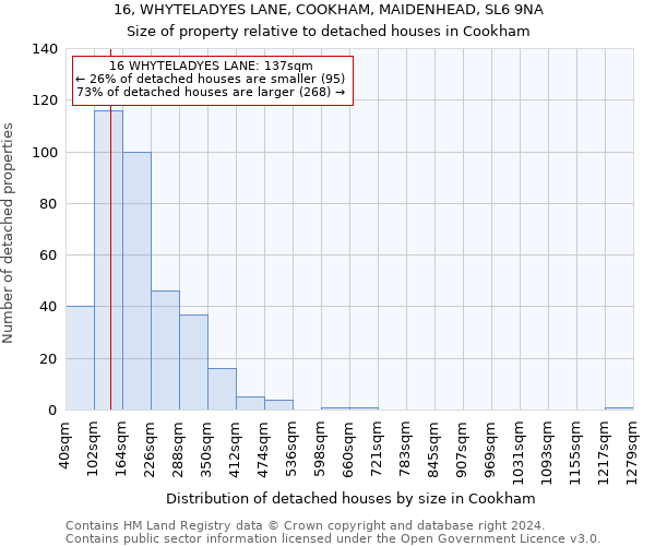 16, WHYTELADYES LANE, COOKHAM, MAIDENHEAD, SL6 9NA: Size of property relative to detached houses in Cookham