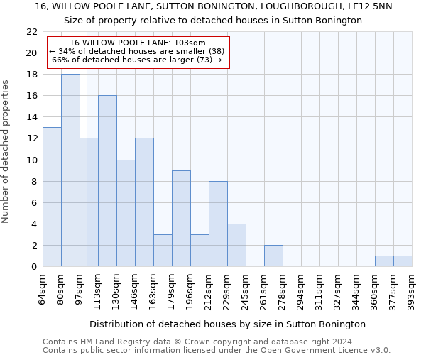 16, WILLOW POOLE LANE, SUTTON BONINGTON, LOUGHBOROUGH, LE12 5NN: Size of property relative to detached houses in Sutton Bonington