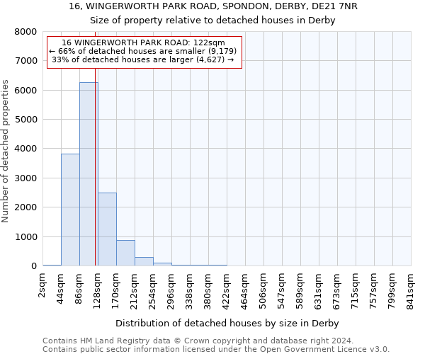 16, WINGERWORTH PARK ROAD, SPONDON, DERBY, DE21 7NR: Size of property relative to detached houses in Derby