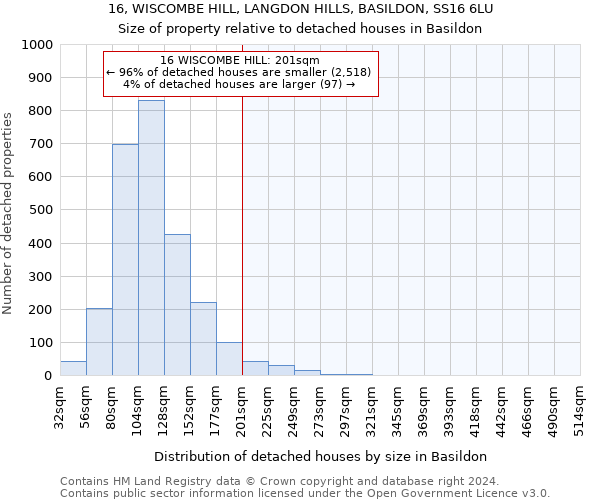 16, WISCOMBE HILL, LANGDON HILLS, BASILDON, SS16 6LU: Size of property relative to detached houses in Basildon