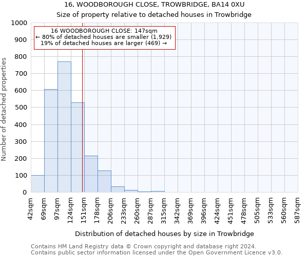 16, WOODBOROUGH CLOSE, TROWBRIDGE, BA14 0XU: Size of property relative to detached houses in Trowbridge