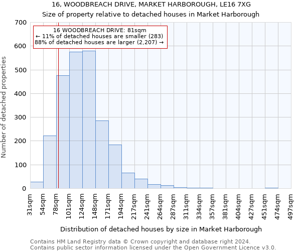 16, WOODBREACH DRIVE, MARKET HARBOROUGH, LE16 7XG: Size of property relative to detached houses in Market Harborough