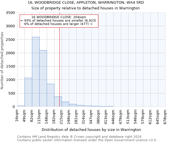 16, WOODBRIDGE CLOSE, APPLETON, WARRINGTON, WA4 5RD: Size of property relative to detached houses in Warrington
