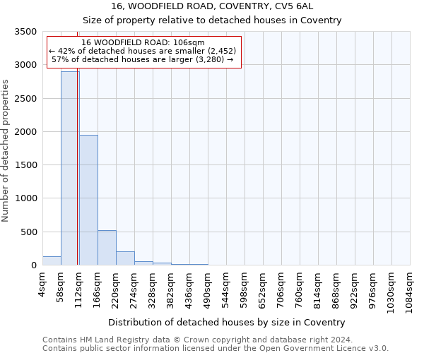 16, WOODFIELD ROAD, COVENTRY, CV5 6AL: Size of property relative to detached houses in Coventry