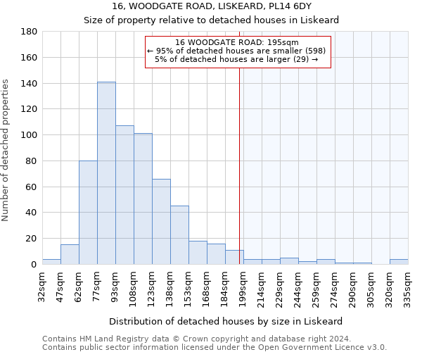 16, WOODGATE ROAD, LISKEARD, PL14 6DY: Size of property relative to detached houses in Liskeard