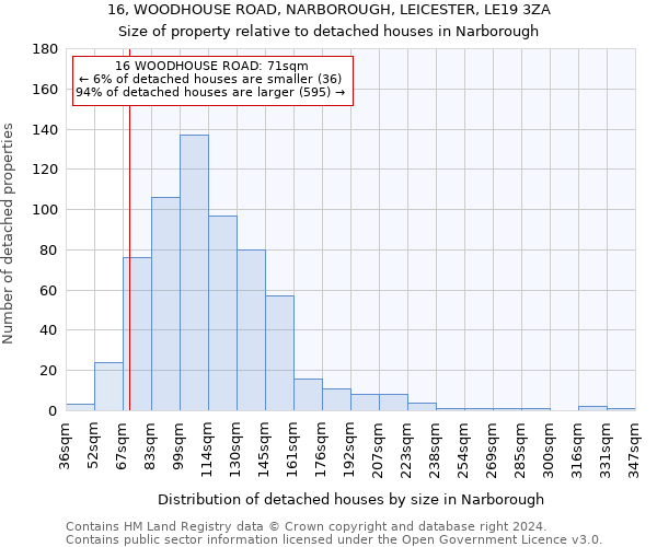 16, WOODHOUSE ROAD, NARBOROUGH, LEICESTER, LE19 3ZA: Size of property relative to detached houses in Narborough