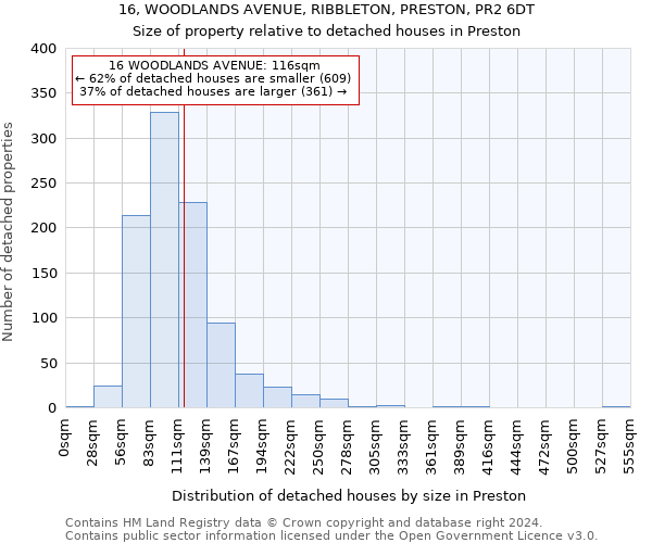16, WOODLANDS AVENUE, RIBBLETON, PRESTON, PR2 6DT: Size of property relative to detached houses in Preston