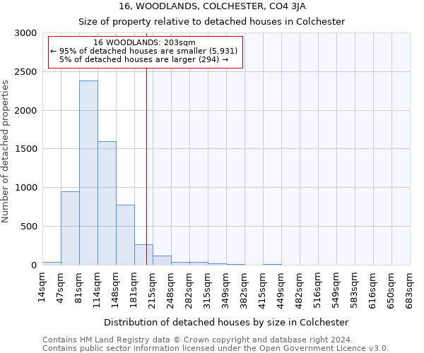 16, WOODLANDS, COLCHESTER, CO4 3JA: Size of property relative to detached houses in Colchester