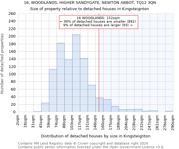 16, WOODLANDS, HIGHER SANDYGATE, NEWTON ABBOT, TQ12 3QN: Size of property relative to detached houses in Kingsteignton