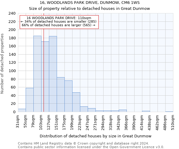 16, WOODLANDS PARK DRIVE, DUNMOW, CM6 1WS: Size of property relative to detached houses in Great Dunmow