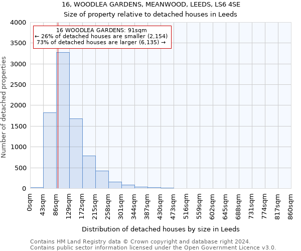 16, WOODLEA GARDENS, MEANWOOD, LEEDS, LS6 4SE: Size of property relative to detached houses in Leeds