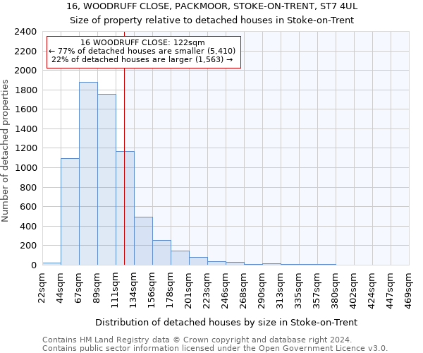 16, WOODRUFF CLOSE, PACKMOOR, STOKE-ON-TRENT, ST7 4UL: Size of property relative to detached houses in Stoke-on-Trent