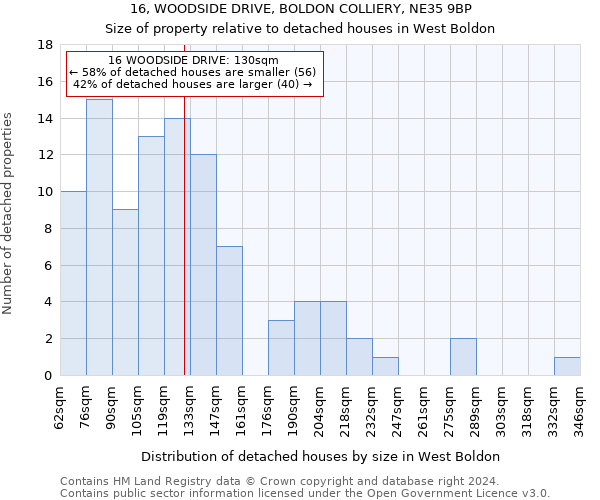 16, WOODSIDE DRIVE, BOLDON COLLIERY, NE35 9BP: Size of property relative to detached houses in West Boldon