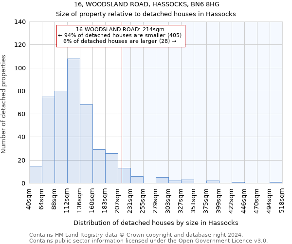 16, WOODSLAND ROAD, HASSOCKS, BN6 8HG: Size of property relative to detached houses in Hassocks