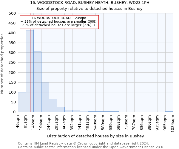 16, WOODSTOCK ROAD, BUSHEY HEATH, BUSHEY, WD23 1PH: Size of property relative to detached houses in Bushey