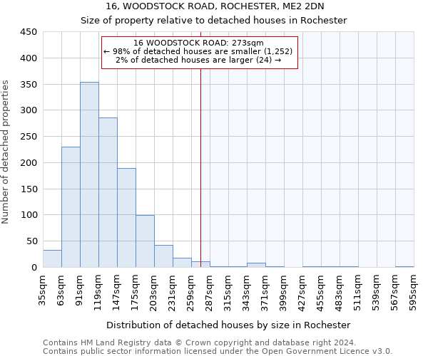 16, WOODSTOCK ROAD, ROCHESTER, ME2 2DN: Size of property relative to detached houses in Rochester