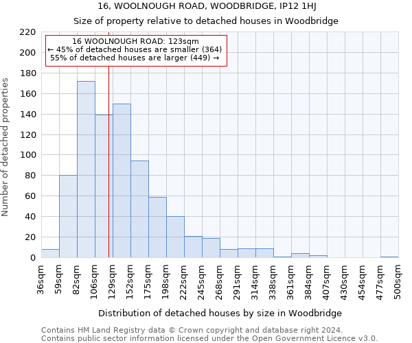 16, WOOLNOUGH ROAD, WOODBRIDGE, IP12 1HJ: Size of property relative to detached houses in Woodbridge