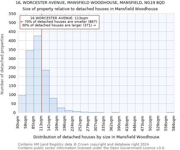 16, WORCESTER AVENUE, MANSFIELD WOODHOUSE, MANSFIELD, NG19 8QD: Size of property relative to detached houses in Mansfield Woodhouse