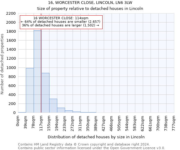 16, WORCESTER CLOSE, LINCOLN, LN6 3LW: Size of property relative to detached houses in Lincoln