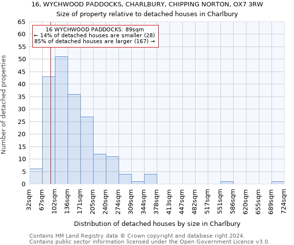 16, WYCHWOOD PADDOCKS, CHARLBURY, CHIPPING NORTON, OX7 3RW: Size of property relative to detached houses in Charlbury