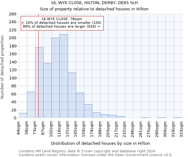 16, WYE CLOSE, HILTON, DERBY, DE65 5LH: Size of property relative to detached houses in Hilton