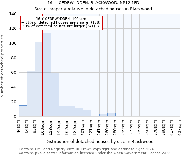 16, Y CEDRWYDDEN, BLACKWOOD, NP12 1FD: Size of property relative to detached houses in Blackwood