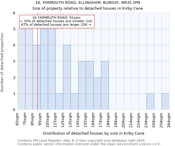 16, YARMOUTH ROAD, ELLINGHAM, BUNGAY, NR35 2PN: Size of property relative to detached houses in Kirby Cane