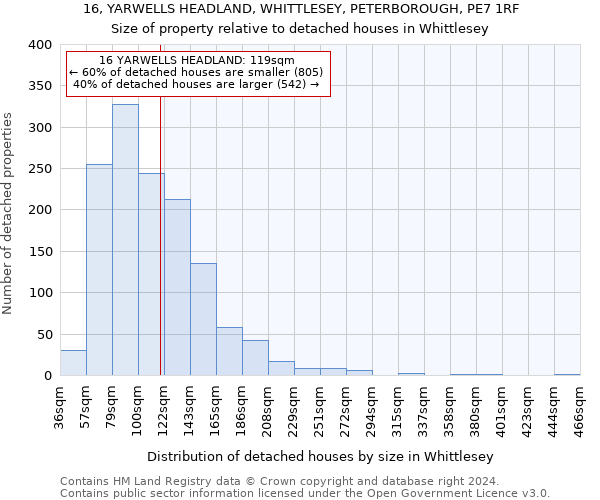 16, YARWELLS HEADLAND, WHITTLESEY, PETERBOROUGH, PE7 1RF: Size of property relative to detached houses in Whittlesey