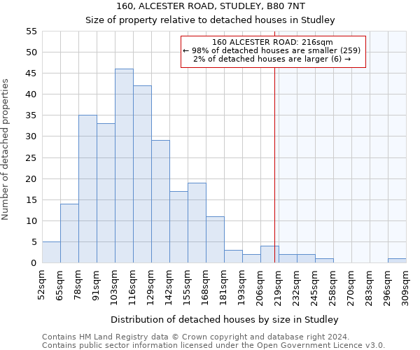 160, ALCESTER ROAD, STUDLEY, B80 7NT: Size of property relative to detached houses in Studley