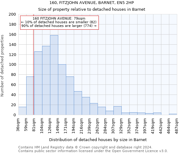 160, FITZJOHN AVENUE, BARNET, EN5 2HP: Size of property relative to detached houses in Barnet