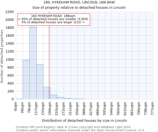 160, HYKEHAM ROAD, LINCOLN, LN6 8AW: Size of property relative to detached houses in Lincoln