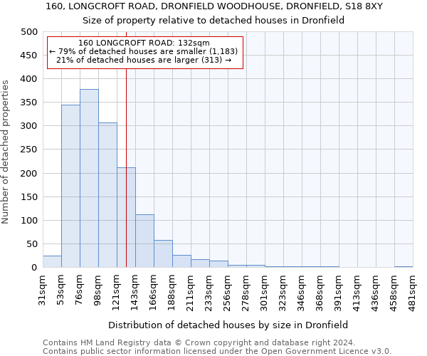 160, LONGCROFT ROAD, DRONFIELD WOODHOUSE, DRONFIELD, S18 8XY: Size of property relative to detached houses in Dronfield
