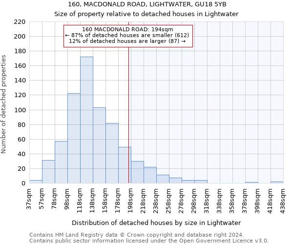 160, MACDONALD ROAD, LIGHTWATER, GU18 5YB: Size of property relative to detached houses in Lightwater