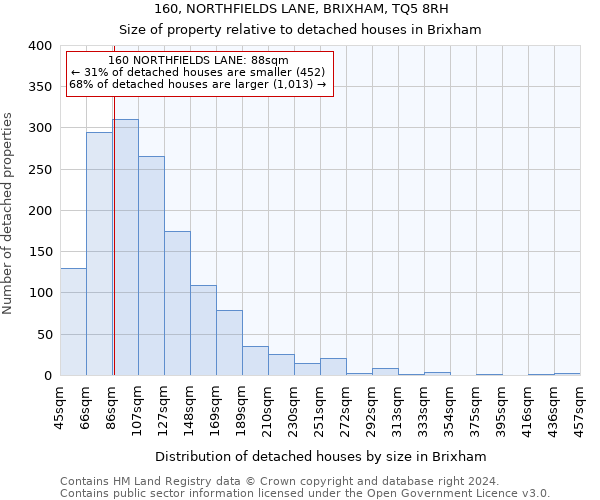 160, NORTHFIELDS LANE, BRIXHAM, TQ5 8RH: Size of property relative to detached houses in Brixham