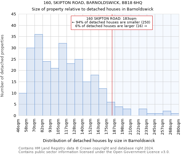 160, SKIPTON ROAD, BARNOLDSWICK, BB18 6HQ: Size of property relative to detached houses in Barnoldswick