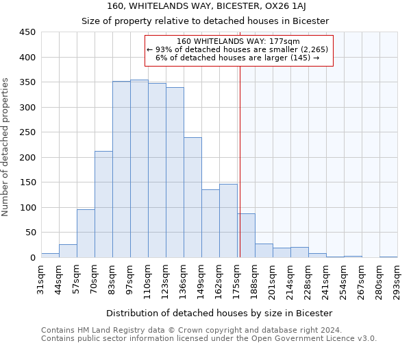 160, WHITELANDS WAY, BICESTER, OX26 1AJ: Size of property relative to detached houses in Bicester