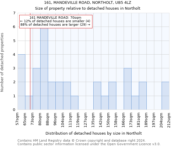 161, MANDEVILLE ROAD, NORTHOLT, UB5 4LZ: Size of property relative to detached houses in Northolt