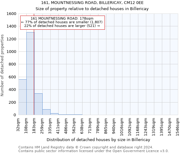 161, MOUNTNESSING ROAD, BILLERICAY, CM12 0EE: Size of property relative to detached houses in Billericay