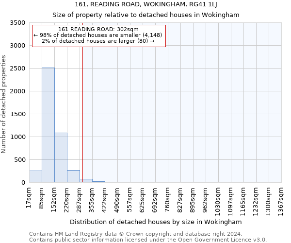 161, READING ROAD, WOKINGHAM, RG41 1LJ: Size of property relative to detached houses in Wokingham