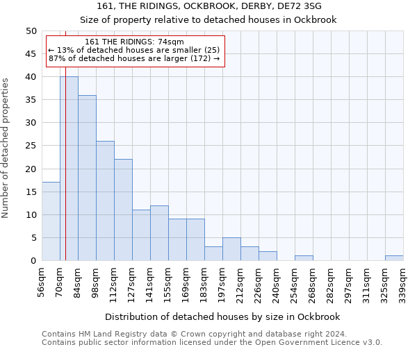 161, THE RIDINGS, OCKBROOK, DERBY, DE72 3SG: Size of property relative to detached houses in Ockbrook