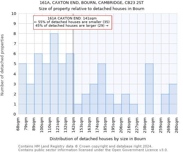 161A, CAXTON END, BOURN, CAMBRIDGE, CB23 2ST: Size of property relative to detached houses in Bourn
