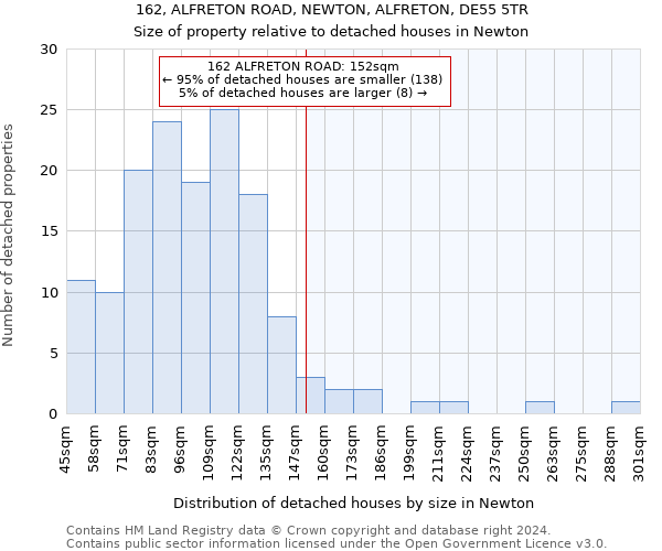 162, ALFRETON ROAD, NEWTON, ALFRETON, DE55 5TR: Size of property relative to detached houses in Newton