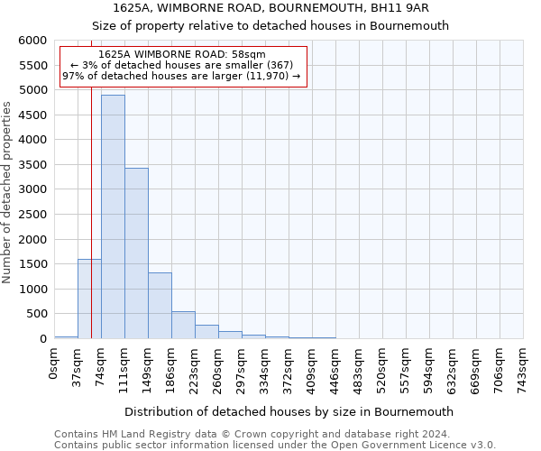 1625A, WIMBORNE ROAD, BOURNEMOUTH, BH11 9AR: Size of property relative to detached houses in Bournemouth