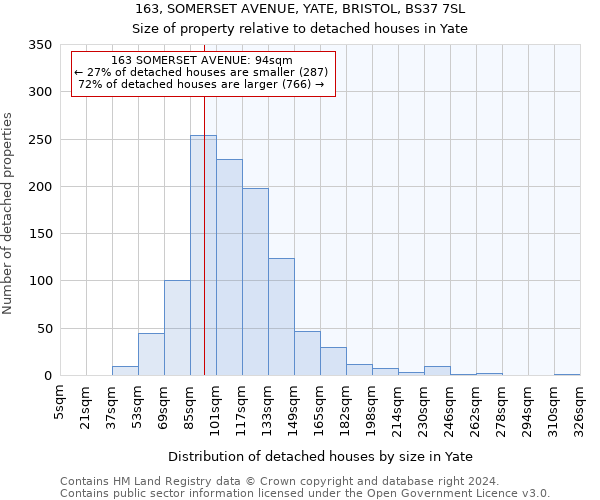 163, SOMERSET AVENUE, YATE, BRISTOL, BS37 7SL: Size of property relative to detached houses in Yate